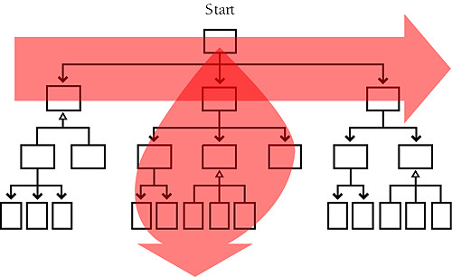 Code Complete, 2nd Edition (2004)